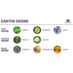 Bloom Spray Per Ambienti Sativa Earths Desire 150 Ml - Eye Of Love - immagine 3